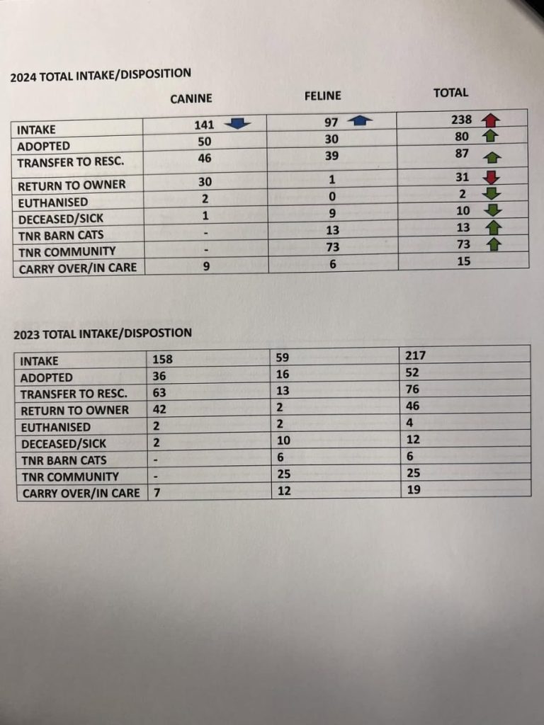 Intake Numbers for 2024